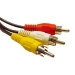 AV Cable - Result of SIM audio monitor,