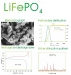 Battery Raw Material, LiFePO4, LiCoO2, Lithium Fer - Result of phosphate
