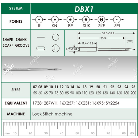 Leather Sewing Machine Needles, DBX1，DBXF2，DBXF17 - Leather Sewing Needles, Leather  Sewing Machine Needles, Taiwan, Product, Manufacturer, Supplier, Exporter,  www.sewingneedles.org