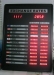 LED Exchange Rate Board - Result of nature casing
